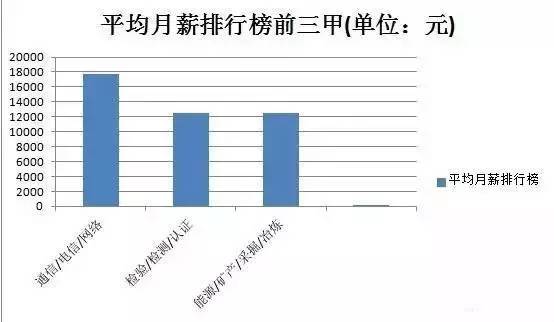 汕头gdp靠哪个行业_赵鑫胜利 8.29午评GDP来袭黄金迎大行情 跟上操作等翻仓