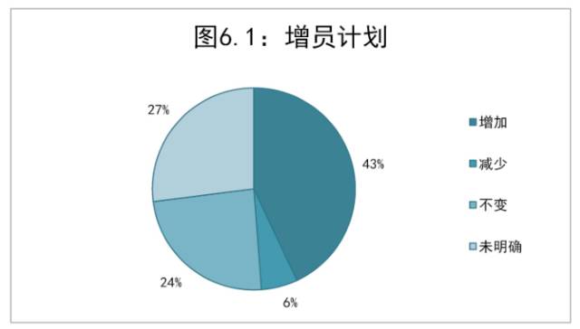 花桥历年人口_中国历年流动人口规模