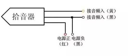 教你如何在网络摄像机上安装拾音器