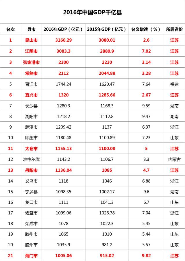 gdp掌上_中国gdp增长图(3)