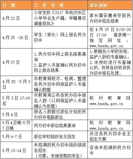 最新杭州市区民办初中招生安排公布报名派位时间都定了内有视频攻略