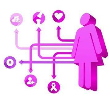 【专家】治乳癌治疗:不能只管肿瘤不复发转移