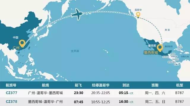 中国南方航空公司4月10日开通了广州-温哥华-墨西哥城航线,这是中国