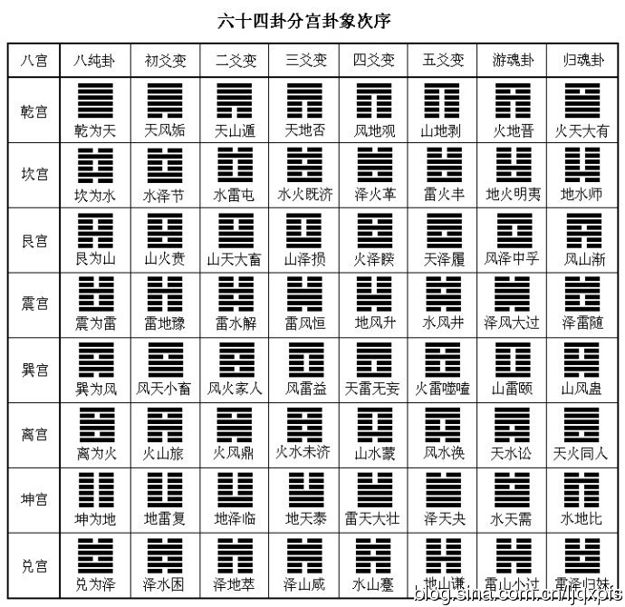 日月得天而能久照,四时变化而能久成