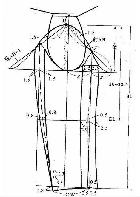 袖子基础 | 袖窿,袖山,袖肥之间的关系,宽松袖,合体袖