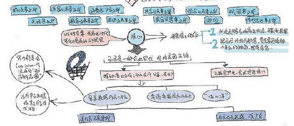 人口思维导图_2019届高三二轮思维导图微专题二十一 人口数量变化(3)