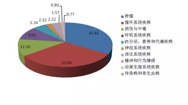 人口死亡排序_中国死亡人口折线图