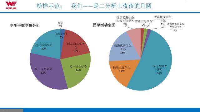 人口普查对比不一致_人口普查数据对比图(2)