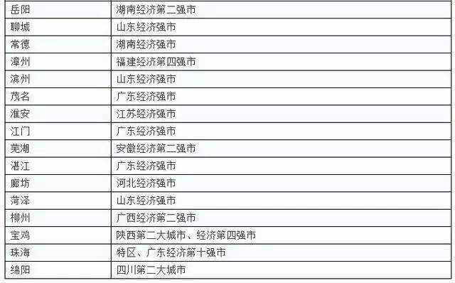 阳江经济总量2017_阳江海陵岛图片(2)