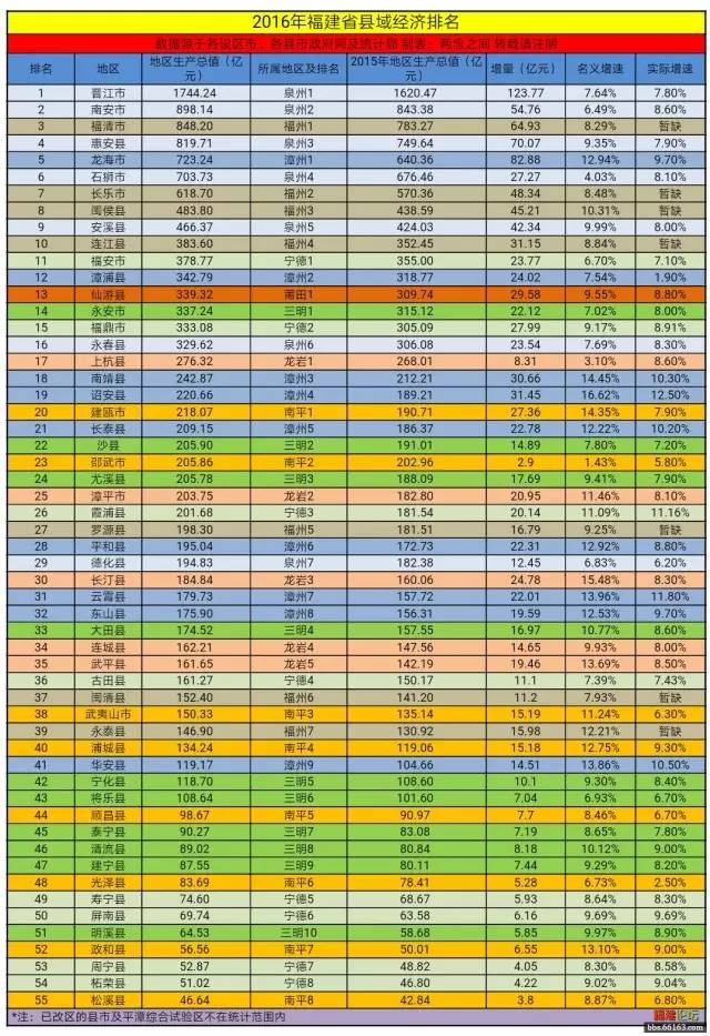 大田市gdp_大田市图片(2)