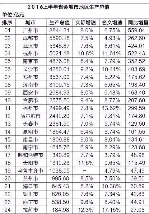 昆明市常住人口_昆明市人口热力图(2)