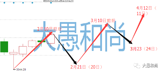 各种节奏型图