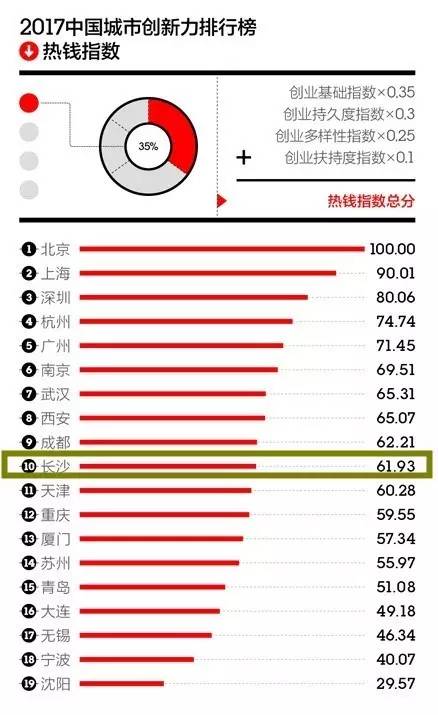 2017年中国城市经济总量排名_世界经济总量排名