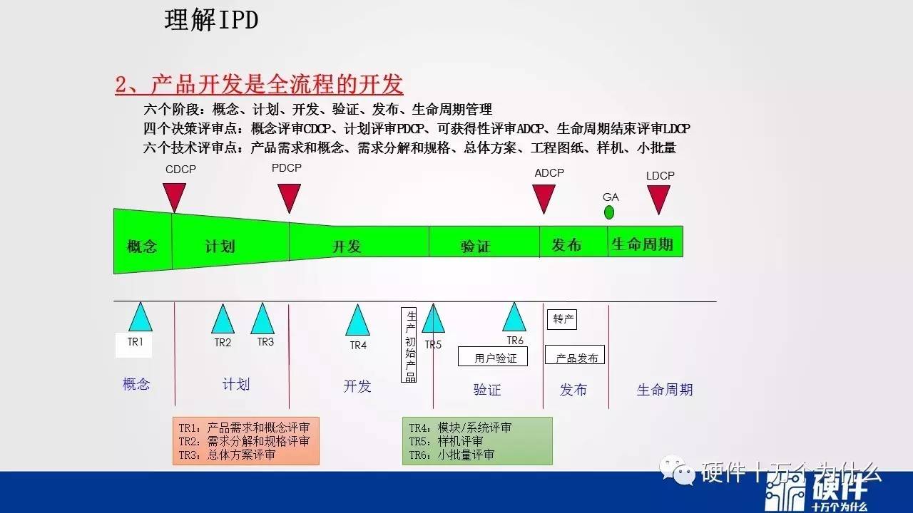 ipd流程体系的基础概念