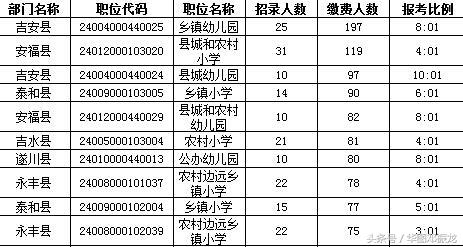 农村幼儿园人口比例_农村城市人口比例图片(3)