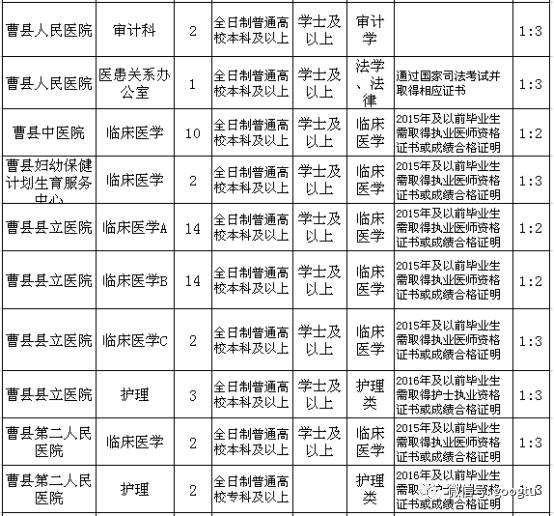 曹县招聘网_山东菏泽曹县教师招聘公告解读课程视频 教师招聘在线课程 19课堂