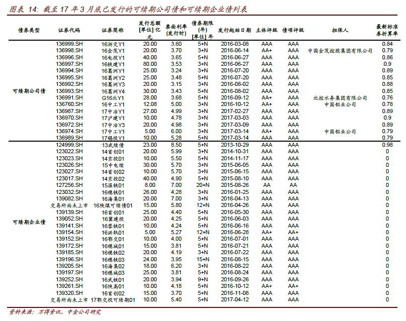 债券为什么不能计入GDP_不能说的秘密(3)