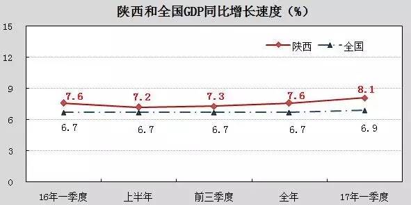 2020年陕西省1 8月GDP_陕西省2020年定额发票