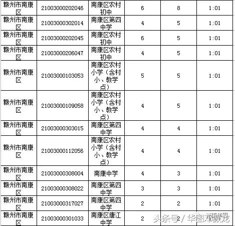 赣州人口比例_赣州客家人口分布