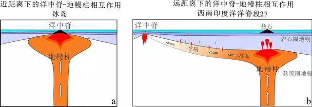 广州地化所提出洋中脊-地幔柱相互作用的新模式