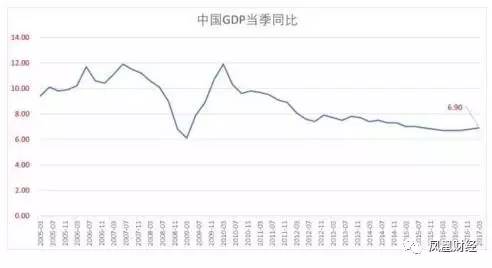 gdp同比增长6.9(3)