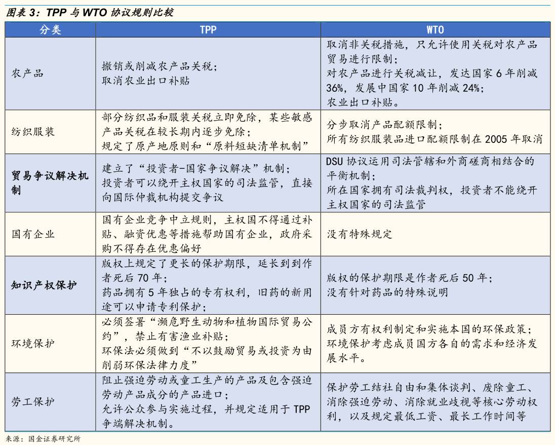 国际贸易拉动了多少gdp_逆势上扬,外贸仍是拉动经济增长重要力量(3)