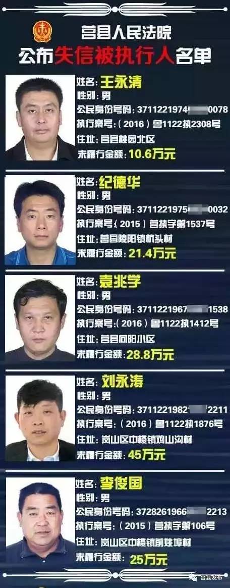 莒县人民法院公布一批失信被执行人名单,看看都是谁?