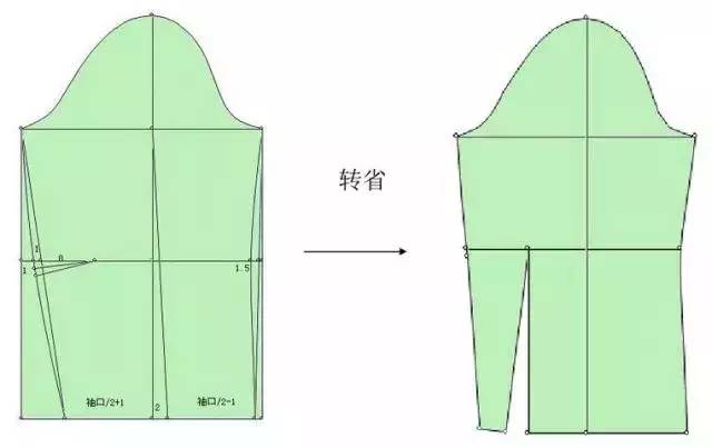 袖子基础袖窿袖山袖肥之间的关系宽松袖合体袖的结构设计和变化