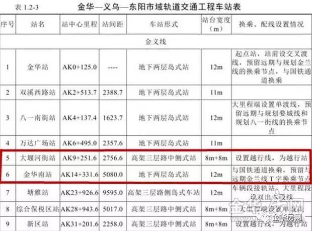 金义东轻轨新增二环东路站是否在你家旁边