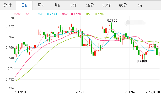 今年汇率变化人均gdp会下降吗_国际油价又大跌了 未来的国内油价,难道要迎来地板价