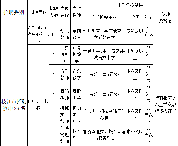 枝江人口详情_枝江酒价格表和图片