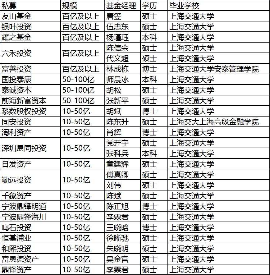 六禾投资的陈信余和代文超;耀之基金的杨瑾珏;银叶投资的