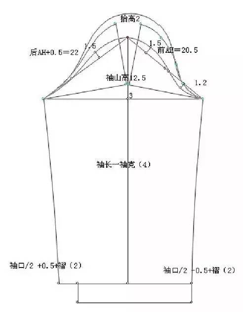 女式衬衫袖的袖山较为合体,袖山高可取12~14cm,袖中线为直线,袖山弧线