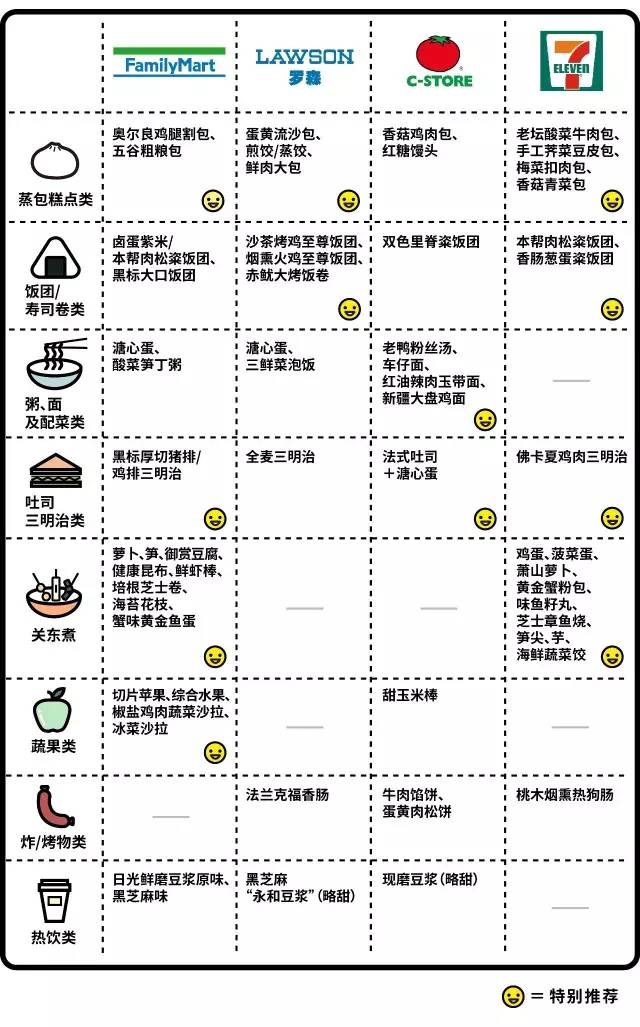 牛奶三明治儿歌简谱_三明治牛奶(3)