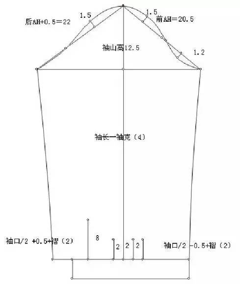 袖子基础袖窿袖山袖肥之间的关系宽松袖合体袖的结构设计和变化