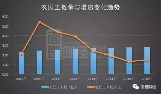 我国20岁的人口_20岁男生照片(2)