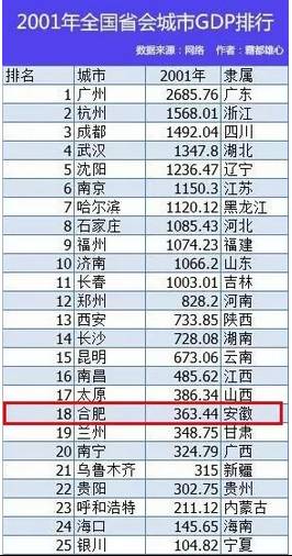 合肥市前十年GDP_投资6500亿 合肥成12条高铁中心