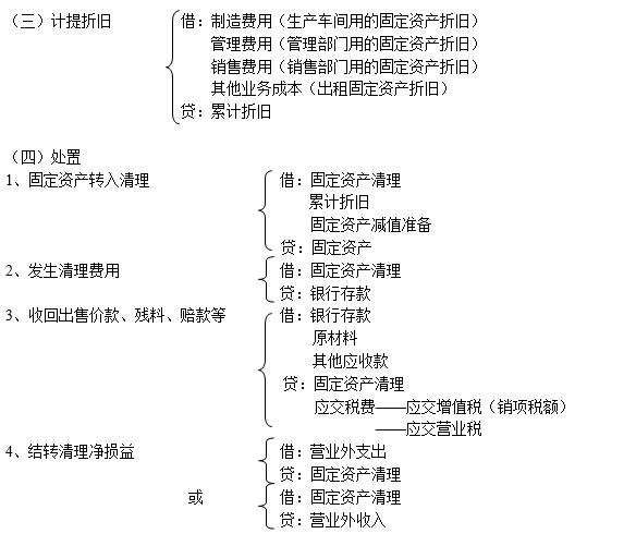 稳岗补贴会计分录