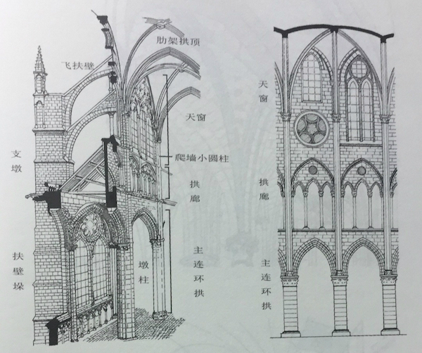 上海书评目光的牵引者哥特式大教堂艺术