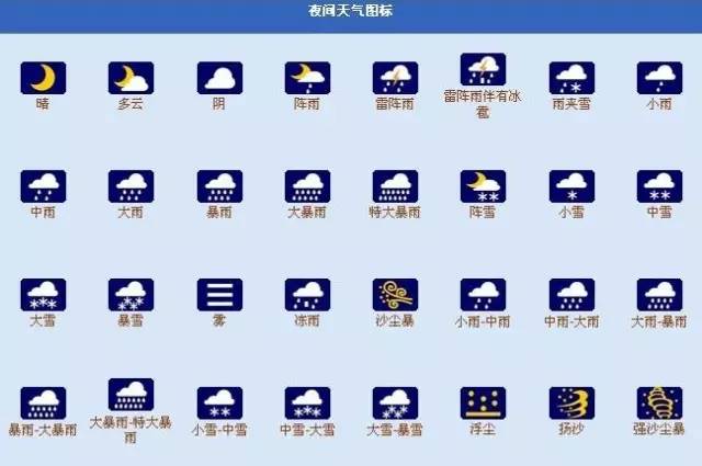 天气预报中的天气符号_搜狐教育_搜狐网