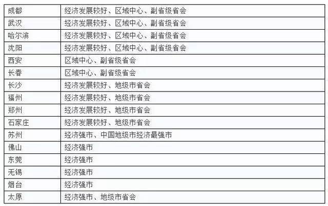 2017东部经济总量_东部沿海经济带图片