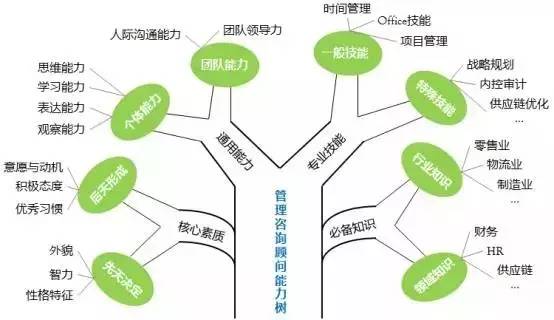 80%的职业都可借鉴下这个职业的能力树)为例,演示下画