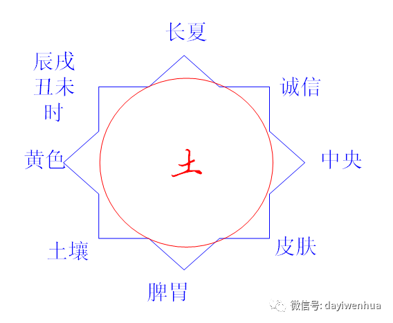 简简单单学易经043白族医学家彭子益对五行的论述