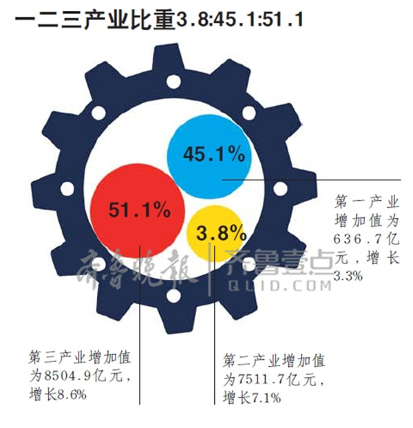 gdp房价_三年后,这些城市的房价或领涨 快看看有没有你家