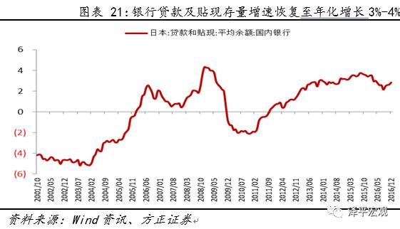 在经济总量一定的条件下_经济发展图片(3)