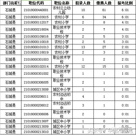 寻乌人口统计_寻乌调查(2)