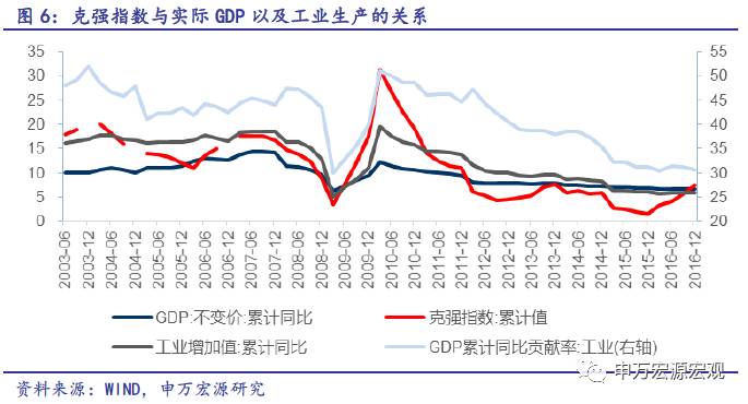 弱化gdp_央地关系调整 弱化GDP考核 重新划定民生底线(2)