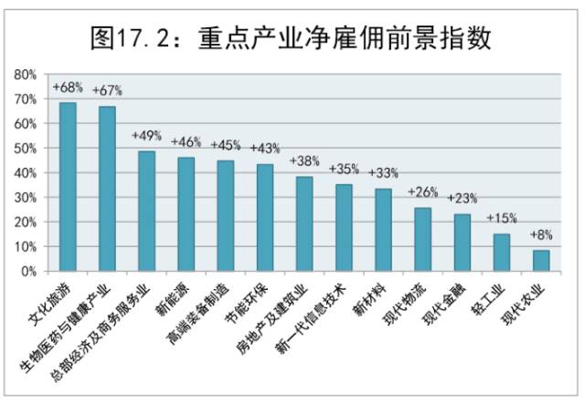 花桥人口_数万 长三角人 每天往返上海,苏沪通勤联系最紧,花桥如同上海 郊区