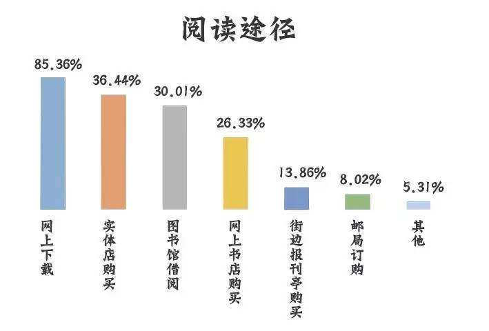 温州市人均gdp(2)