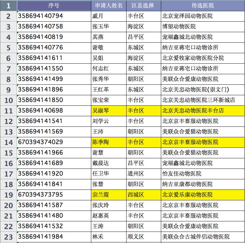 姓名人口_中国最新人口报告,看看什么名字最火,有多少人和你重名(2)